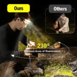 Lampe frontale rechargeable à capteur LED - Kf s b e beacaa f a e f p - Outdoor Starterkit
