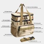 Sac glacière isotherme camouflage - Kf sa a de f a d bc d d b ce l - Outdoor Starterkit